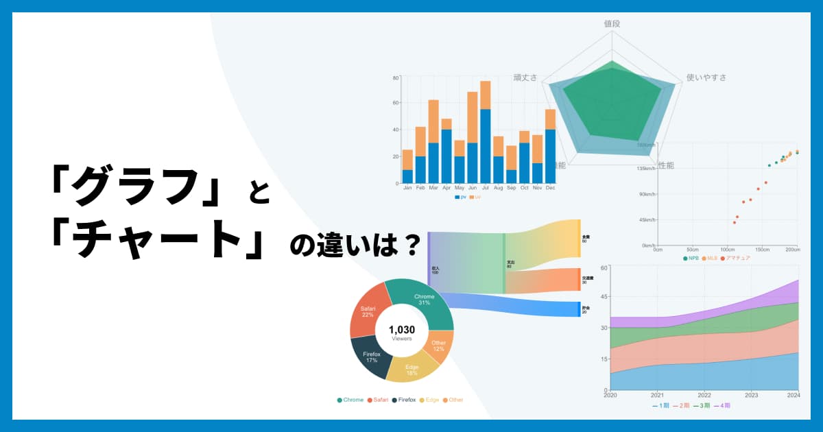 チャートとグラフの違いとは?【図解】意味や使い分けを分かりやすく解説